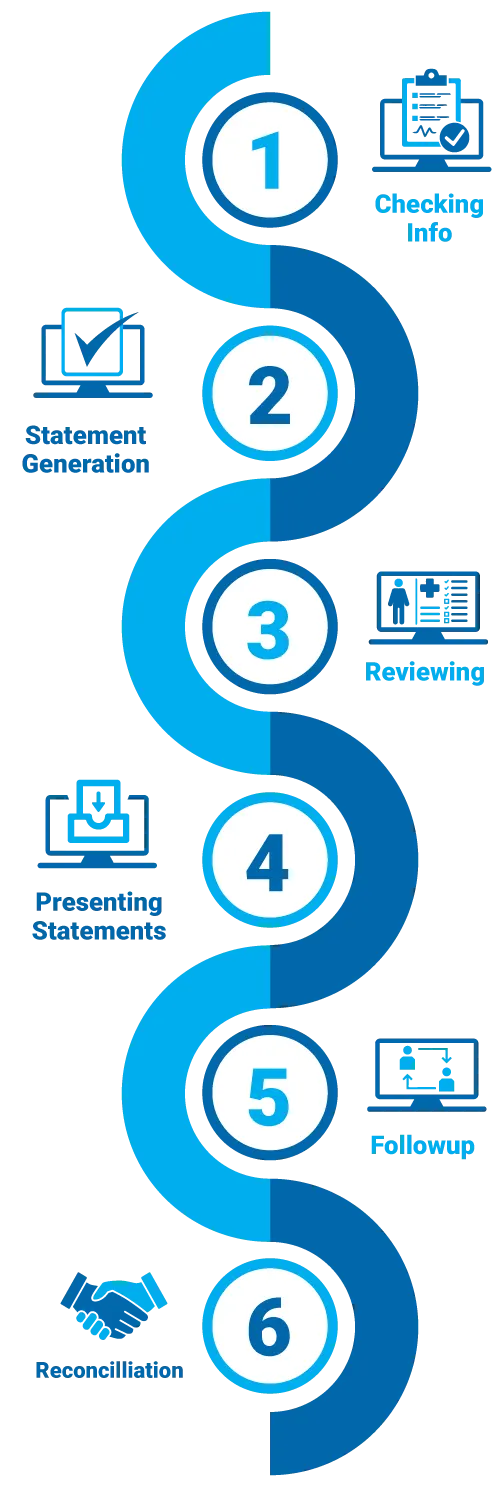 Patient Statement in Medical Billing process